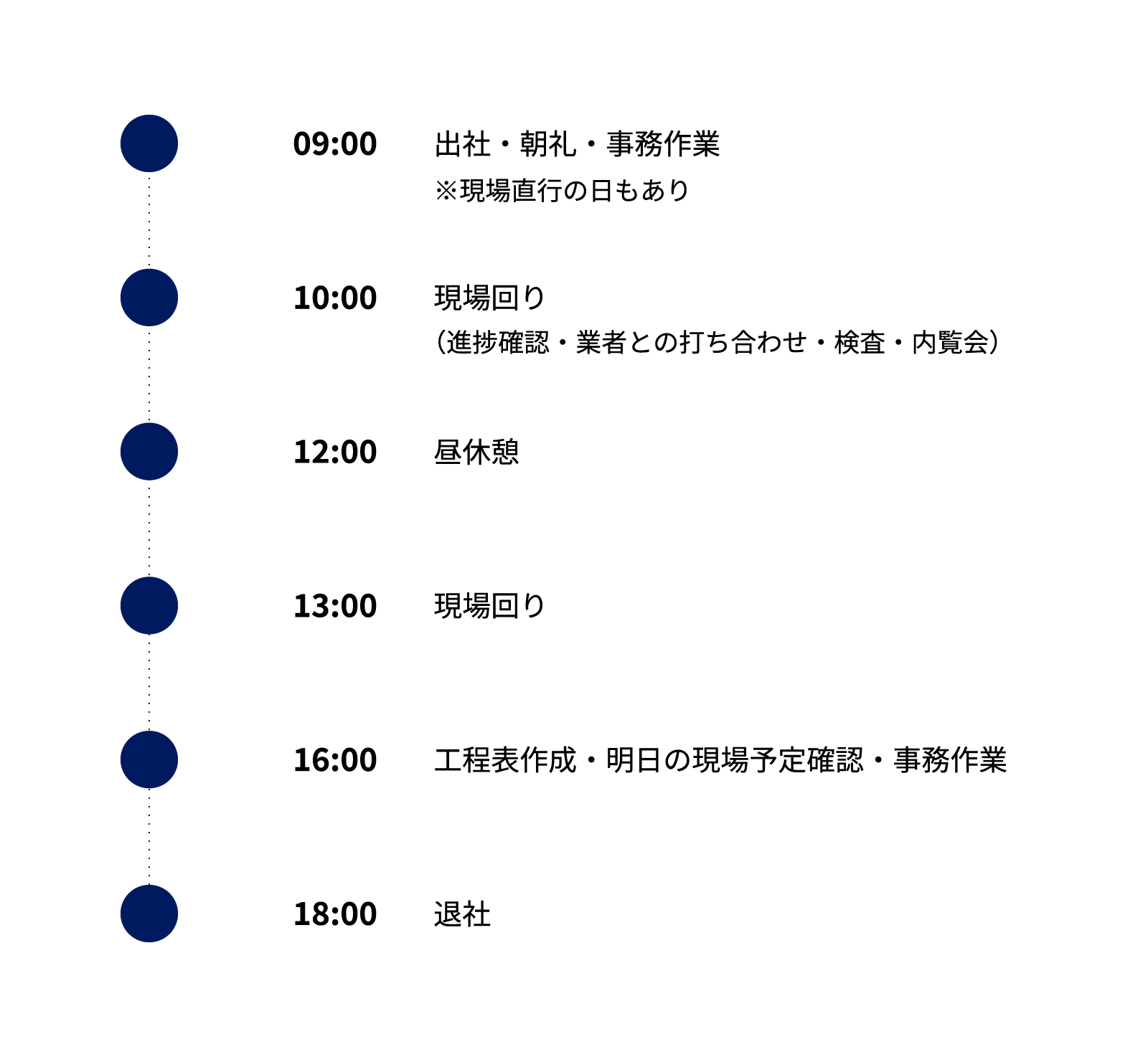 1日のスケジュール画像