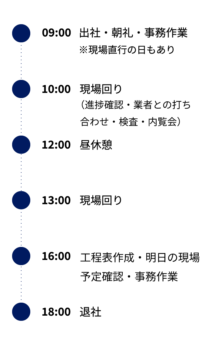 1日のスケジュール画像