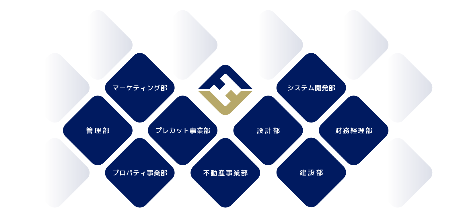 フィリックスの組織図