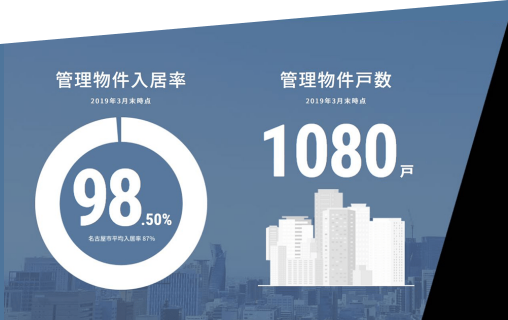 賃貸管理事業の画像